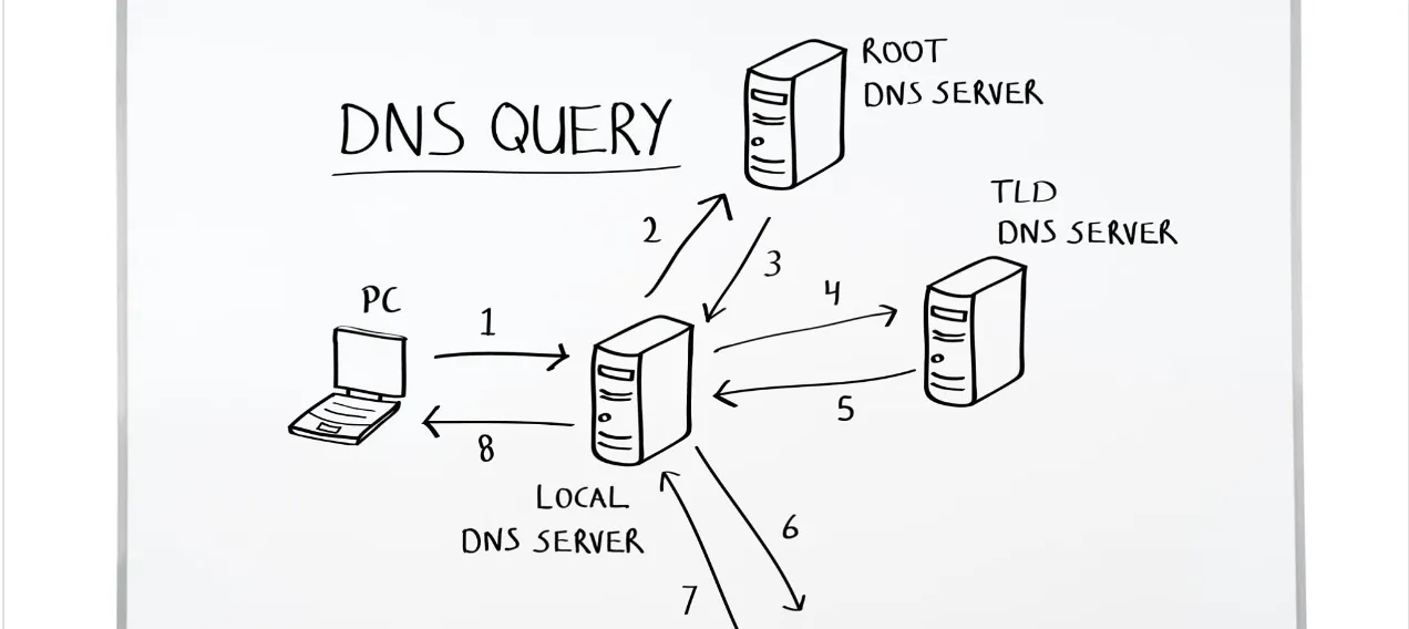 Lợi ích khi cài đặt 1.1.1.1